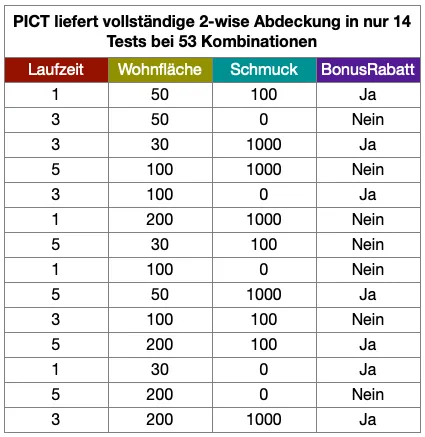 Alle Testfälle