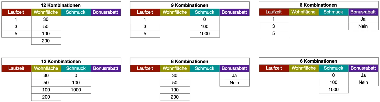 Parameterpaare